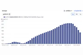 TCL科技前三季度业绩预增超3倍，业绩高增长能持续多久？图片