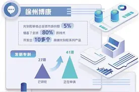 打造属于自己的光刻产品图片