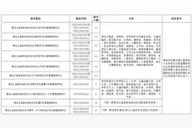 省森林消防总队2022年国考招录干部129名图片