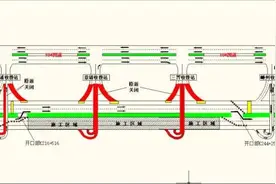 上三高速上嵊段迎来“断流+借道”施工，出行攻略请收好图片