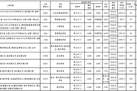 菏泽最新土地挂牌出让图片