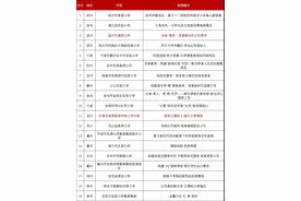 优秀！温州这些德育案例成为省级典型图片