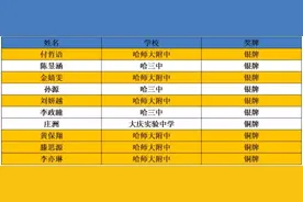 黑龙江代表队在这项全国竞赛中获六银四铜图片