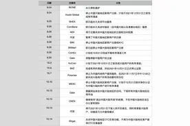 「深度」币圈交易所大撤退图片