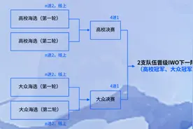 英特尔全球公开赛落地中国，《DOTA 2》成指定竞赛游戏图片