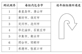 2022年河北省高考体育类专业招生简章公布图片