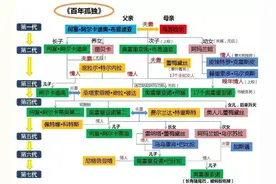 中文世界销量超1000万册的《百年孤独》，为什么你看不懂？图片
