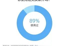 使用交友软件，90后更多为拓展交际圈，00后为打发时间图片