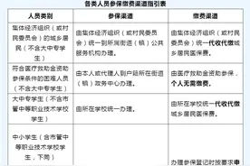 穗启动2022居民医保参保缴费工作 中小学生参保方式有变图片