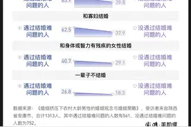“暖大龄男被窝工程”惹争议，光棍现象背后是什么原因？图片