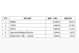 认养一头牛启动A股上市辅导：地产商转型卖奶，“认养”是创新还是噱头？图片