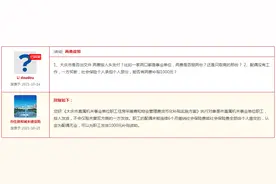市住建局：这些人按照“新人”发放“房补”，共发放20年↘图片