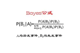 万物皆可“贝叶斯”：不确定性时代的知识哲学图片