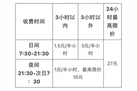 10月22日起，广州番禺区中心医院停车场执行新收费标准图片