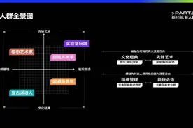 最潮的“Z世代”是什么样的？5副画像带你快速了解图片