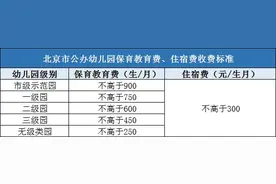 你需要知道公立、普惠幼儿园的这些知识图片