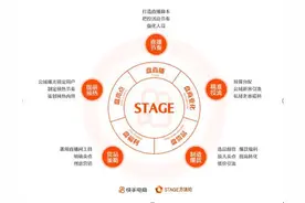 快手电商发布白皮书 推出“STAGE直播运营方法论”图片