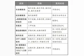 服降糖药有个时间表！照着吃让疗效更好发挥图片
