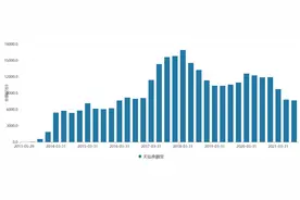 7646亿余额宝是否找到“企稳”感觉？图片