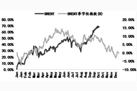 原油上行之路还能走多远？图片