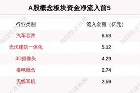 每经14点｜隆基一周两破HJT电池效率世界纪录；腾讯视频爱奇艺回应VIP也得看广告；截至28日养老金三季度新进35股，增持18股图片
