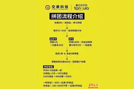 “拼团”拿产品还赚高额佣金？“唐古拉优选”被立案调查图片