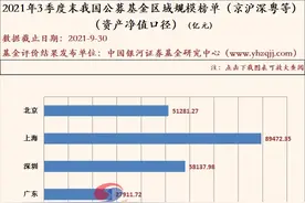 北上广深哪里管着最多公募资金？上海图片