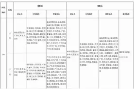 请注意！10月31日起公共汽车256路、196路等2条线路有调整图片