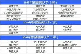 31所副部级大学位次变换，跟2000年左右的医科大学合并关系匪浅图片