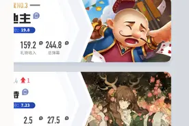 一周游戏直播热度排行榜：LOL手游热度下降CFHD版本更新重回战场图片