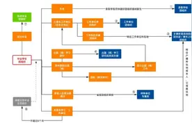 @2020届宁德市民族中学毕业生，团组织关系转接技能get没？图片