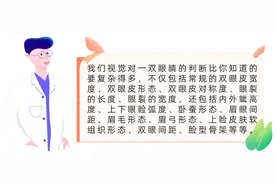 做双眼皮前的医生建议很重要图片