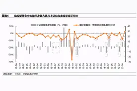 基金净值暴涨，赎回潮真的来了吗？图片