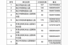 海口73所公办幼儿园首次开展春季招生，附招生计划表→图片