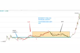 波浪理论对上证指数分析总汇图片