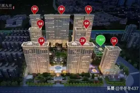 在保定买房之前一定要明确一点：你买房是为了什么？图片