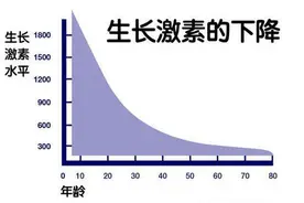 大连双迪D&D-HGH是个啥玩意？图片