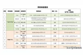 10款热销“老年手机”测评：飞利浦等两款安全检测不合格图片