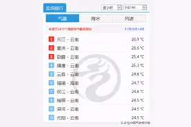 什么叫幅员辽阔？我国东北陷入严寒，南北温差高达60度以上图片
