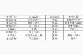 「游戏日历」游戏史上的3月17日：《尼尔：机械纪元》发售图片
