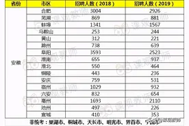 重磅！安徽2021年中小学教师招聘笔试大纲发布！点击速看图片