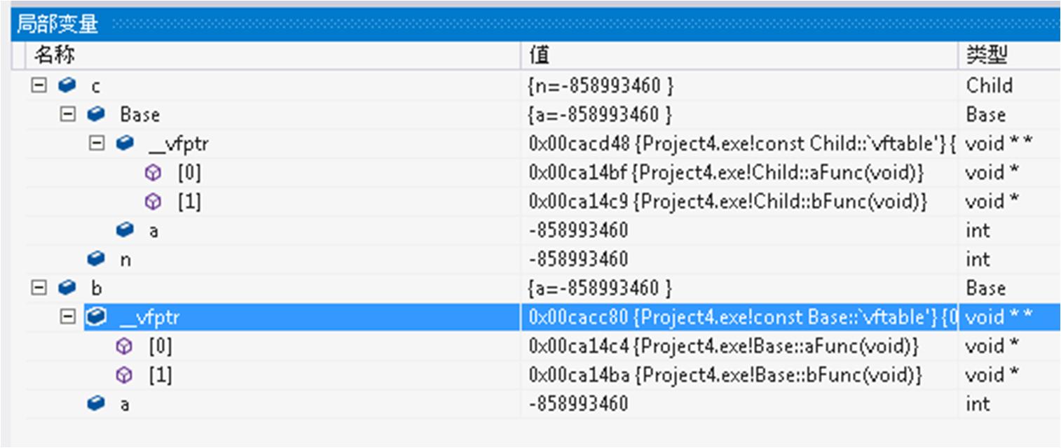 C/C++虚函数的深入理解插图15 C/C++虚函数的深入理解