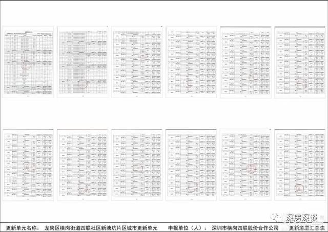 深圳龙岗｜豪宅“教父”星河湾横岗新塘坑城市更新旧改项目