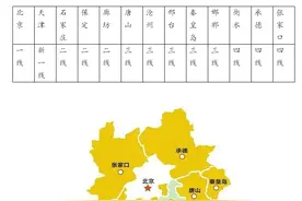 为什么廊坊是二线城市，唐山是三线，石家庄保定秦皇岛未来在哪里图片