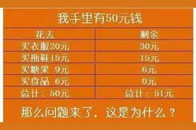 马云给面试者出的测试题，你会吗？图片