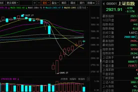 使用动态规划算法来预测买卖股票的最佳时机图片