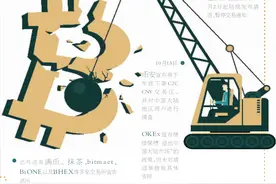 三大交易所清场 国内虚拟货币交易彻底“凉凉”图片
