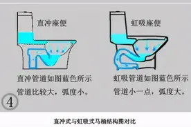 刚装好的马桶变喷泉，萧山网友被这场面吓了一跳！找不到原因图片