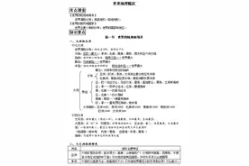 高中地理：超全知识汇总，高中三年都适用，背熟后至少提高30分图片