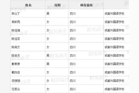 成外88人,成都七中13人,绵中4人,石室1人！2020四川保送名单出炉图片